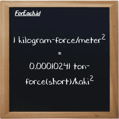 1 kilogram-force/meter<sup>2</sup> setara dengan 0.00010241 ton-force(short)/kaki<sup>2</sup> (1 kgf/m<sup>2</sup> setara dengan 0.00010241 tf/ft<sup>2</sup>)
